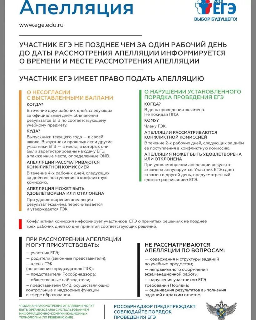 Подать апелляцию егэ. Апелляция егэ. порядок подачи апелляции егэ. плакат апелляция егэ. памятка об апелляции по егэ.