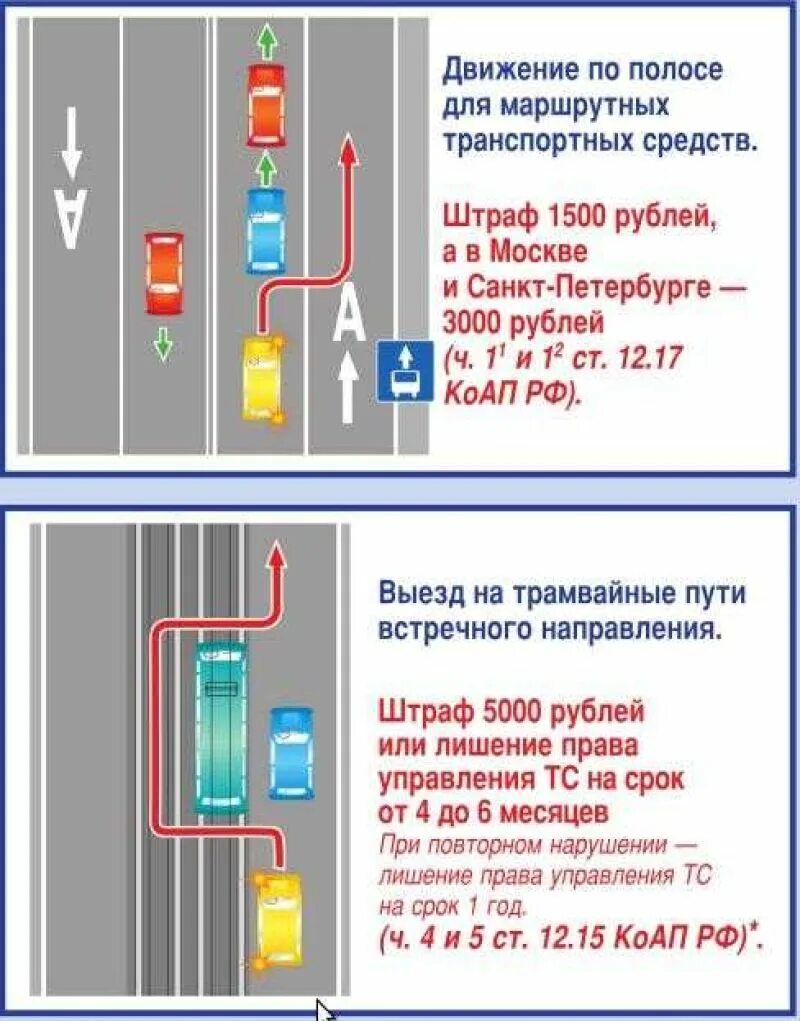 Штраф за одностороннее движение. Движение по полосе для маршрутных ТС. Штраф за выезд на полосу движения для автобусов. Движение маршруток по полосам. Выезд на полосу для маршрутных ТС.