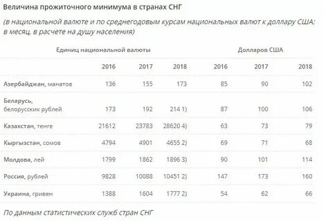 Дата меньше минимальной