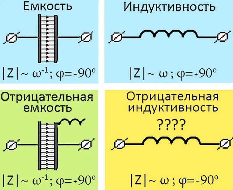 Схемы с индуктивностями и конденсаторами. Резистор Индуктивность емкость Индуктивность емкость. Схема с катушкой индуктивности и конденсатором. Паразитная емкость катушки индуктивности.