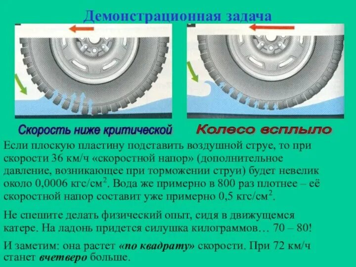 Коэффициент сцепления шин с дорогой. Сцепление колес с дорогой. Коэффициент сцепления формула. Шина презентация.