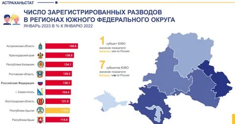 1 место по разводам