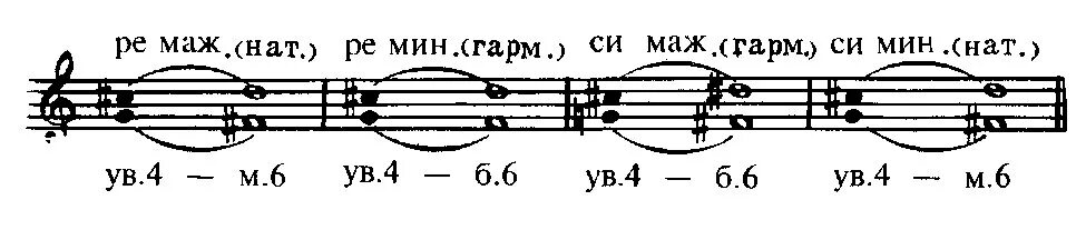 Тритоны от соль мажор и минор. Построить тритоны от Ре минора. Тритон ув 4 в Ре мажоре. Тритоны в мажоре Ре минор. Ре мажор характерные