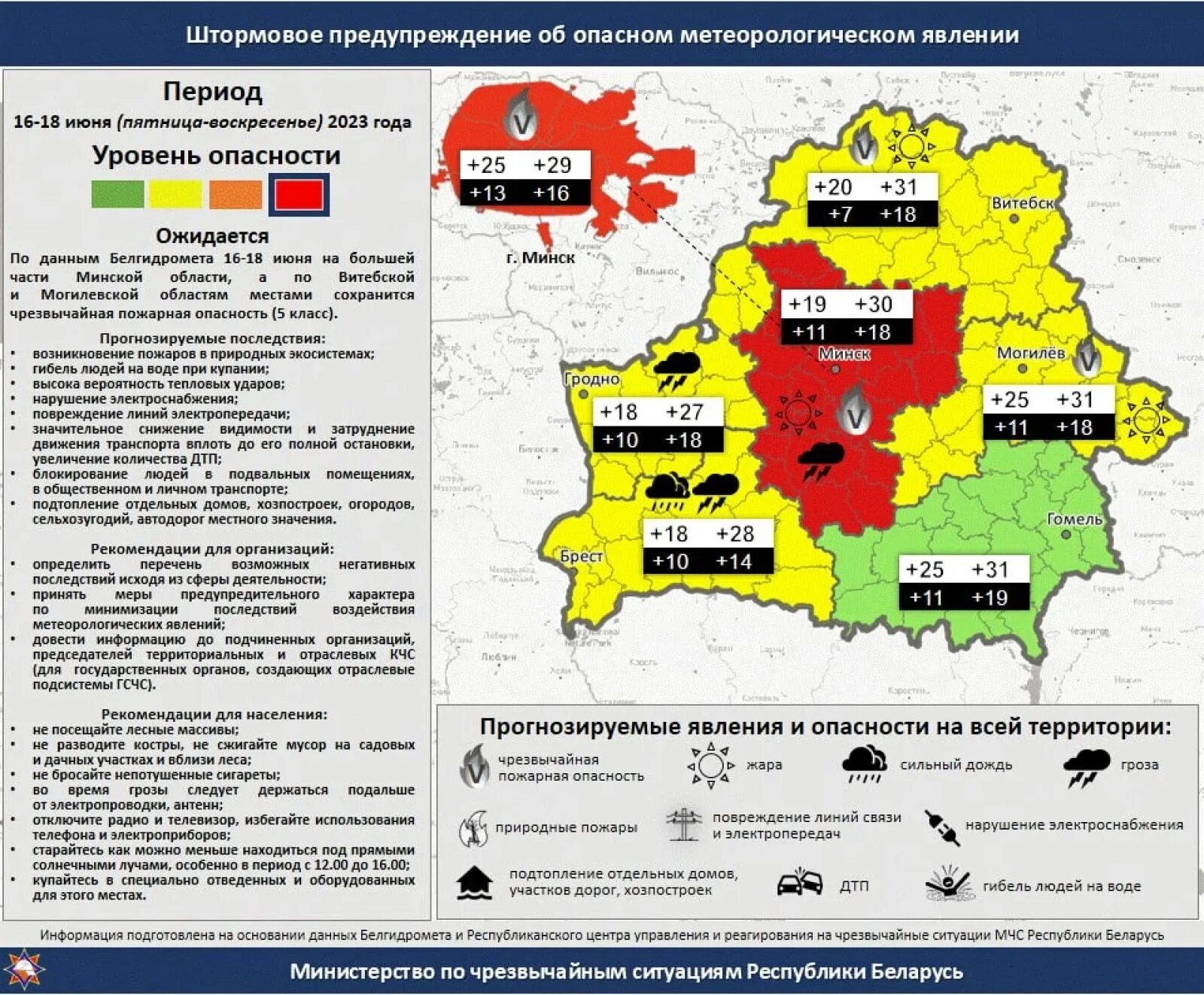 Какие изменения в белоруссии. Какие изменения в белоруссии
