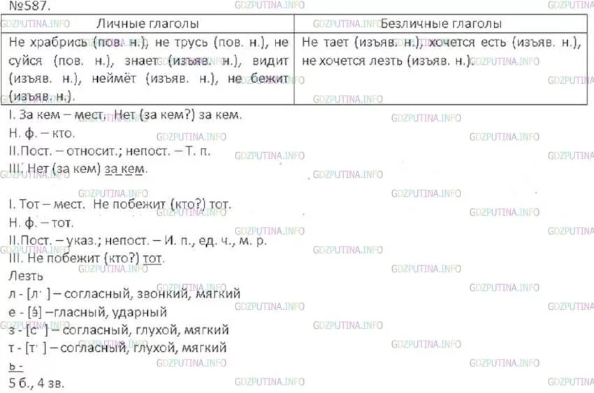 Ладыженская 6 класс русский 587. 587 Русский язык 6 класс. Упражнение 587 по русскому языку 6 класс.