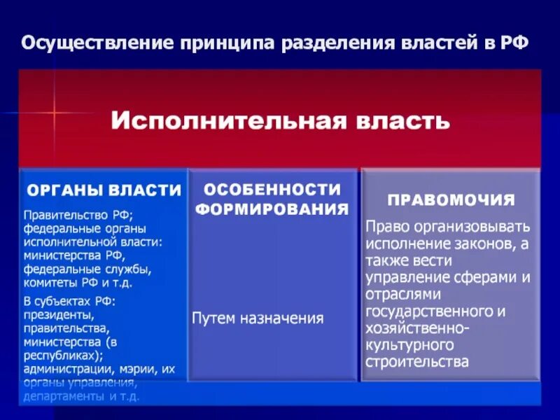 Реализация принципа разделения властей по Конституции РФ. Принцип разделения властей в РФ. Реализация принципа разделения властей в РФ. Принцип разделения Вла.