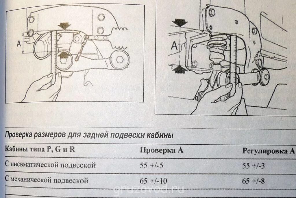 Регулировка кабины