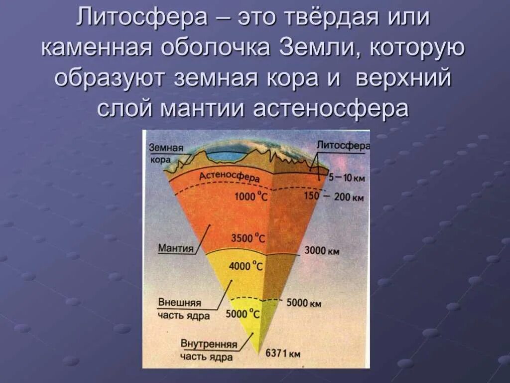 Литосфера состоит из расплавленного вещества