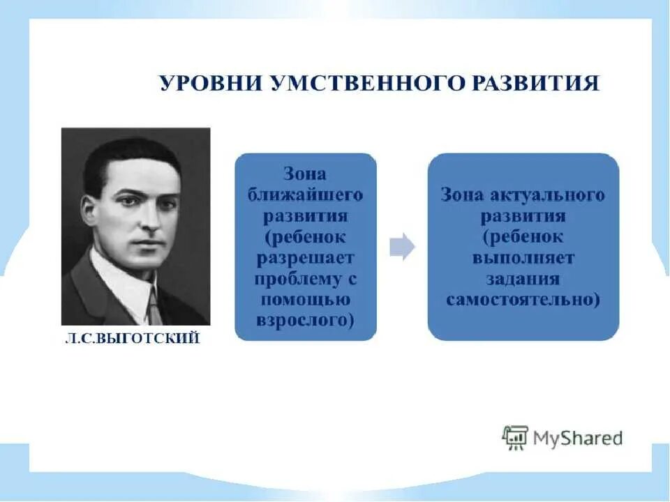 Выготский развитие есть. Зона ближайшего развития Выготский схема. Зоны актуального и ближайшего развития л.с Выготский. Концепция зоны ближайшего развития. ЗБР Выготский.