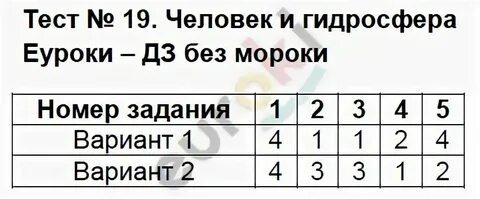 Контрольная работа по географии 7 класс гидросфера