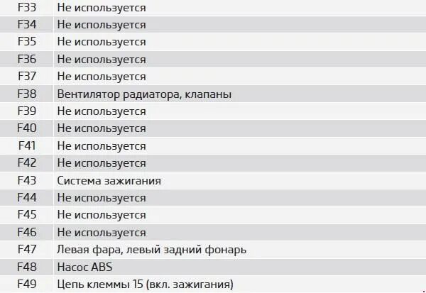 Схема предохранителей Skoda SuperB " Схемы предохранителей, электросхемы автомоб