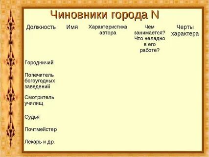 Конь с розовой гривой план рассказа 6
