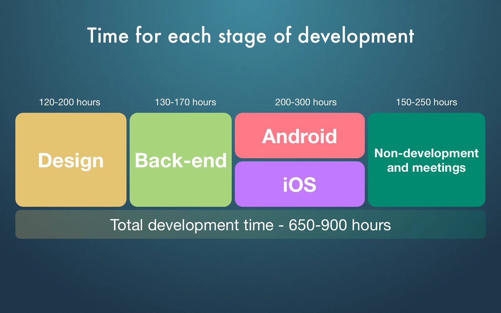 Application types
