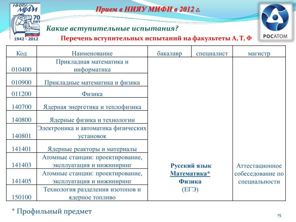 Факультеты физика информатика. Факультет и специальность. Предметы ЕГЭ И профессии. Специальности по предметам ЕГЭ. Профессии и специальности по ЕГЭ.