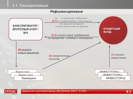 Переуступка ипотеки на квартиру