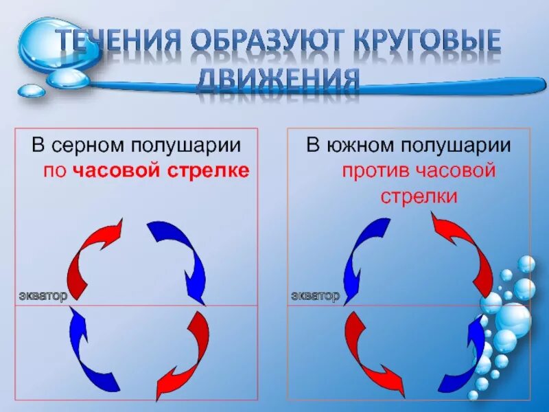 Вода против часовой стрелки