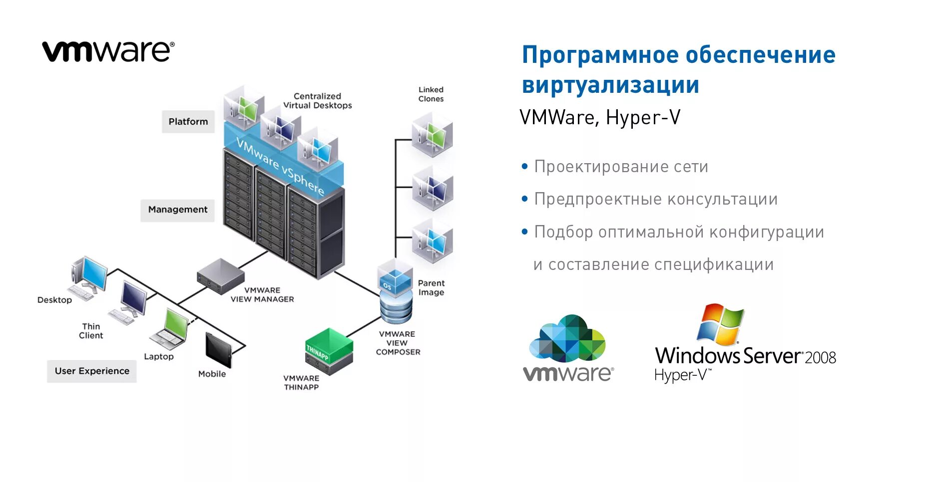 Система виртуализации VMWARE. Программная виртуализация схема. Программный пакет виртуализации VMWARE. Виртуализация серверов VMWARE.