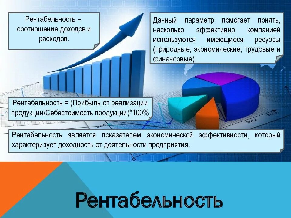 Эффективность предприятия презентация обществознание. Рентабельность предприятия. Прибыль и рентабельность предприятия. Рентабельность предприятия презентация. Прибыль и рентабельность презентация.