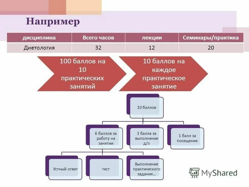 Например 100. Например 100
