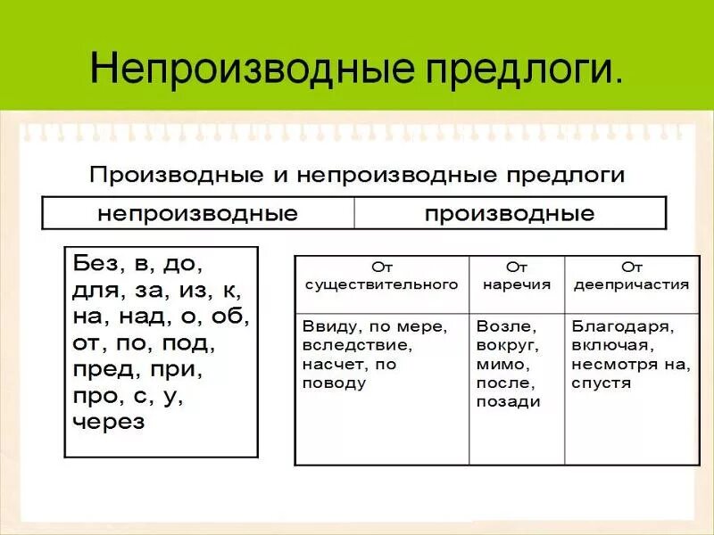 Кроме какой предлог. Таблица производных и непроизводных предлогов. производные и непроизводные предлоги таблица. непроизводные предлоги таблица. производные и непроизводные предлоги примеры.