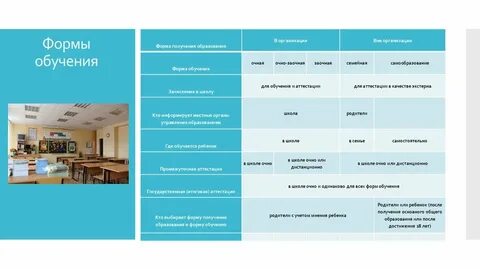 Аттестация при семейной форме обучения