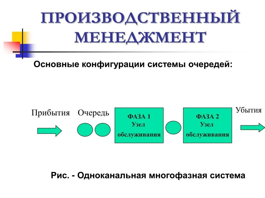 Менеджмент управление производством предприятия