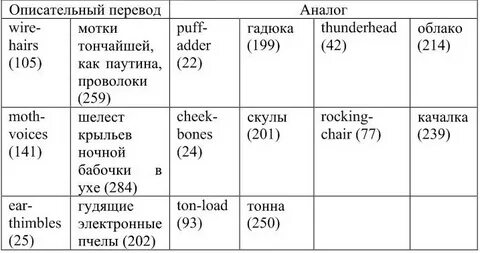 Общий перевод это