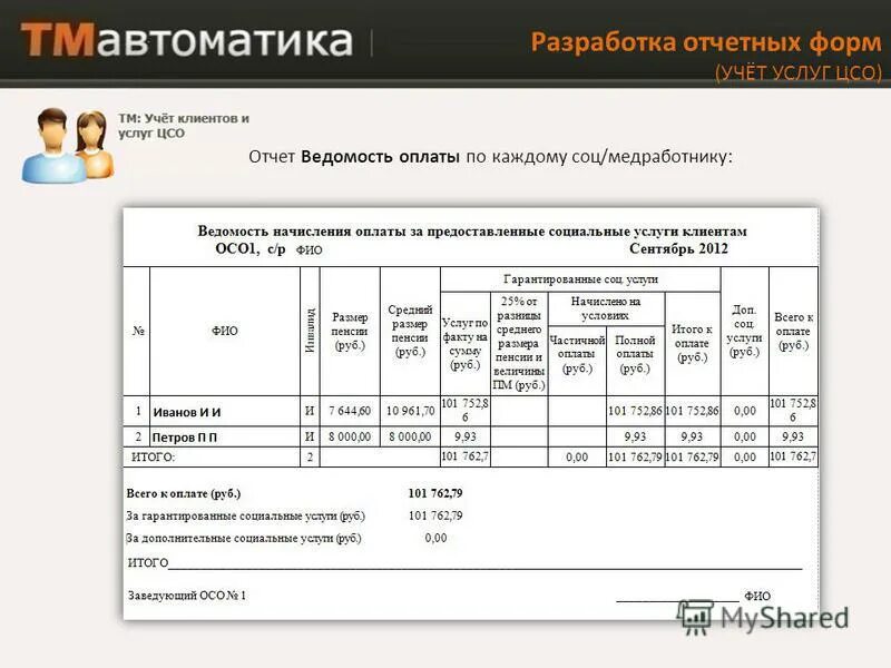 Отчет социального работника. Отчет центра социального обслуживания. Получатели социального обслуживания. Регистр получателей социальных услуг. Отчет социально психологической.