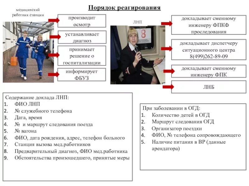 Действия проводника в случае срабатывания рпн. Регламент сроки реагирования. Действия проводника при заболевании пассажира. Действие проводника при обнаружении больного. Действия проводника при болезни пассажира.