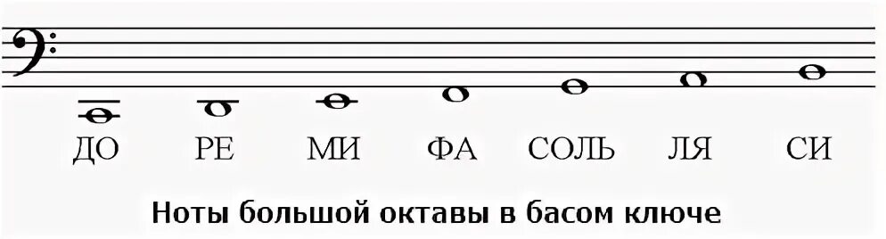 Нижние ноты