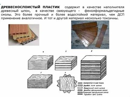 Урок виды и свойства конструкционных материалов древесина