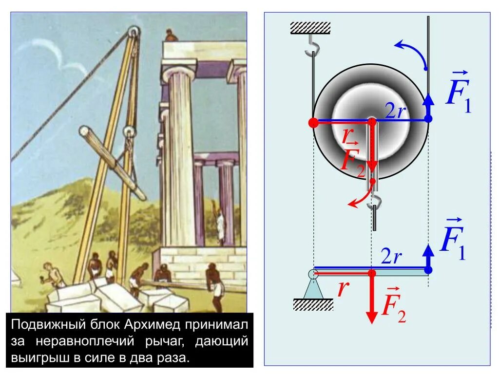 Какой выигрыш в силе дает рычаг. Изобретения Архимеда рычаг. Полиспаст в изобретениях Архимеда. Архимед механизм рычага. Подвижный блок Архимед.