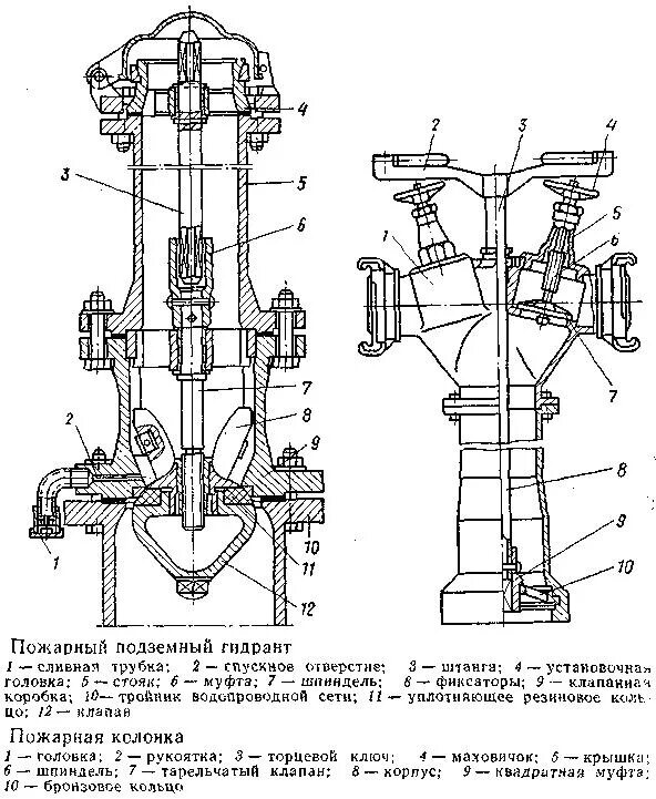 Принцип действия пожарной колонки. Устройство гидранта пожарного схема. Схема подземного пожарного гидранта. Составные части пожарного гидранта. Устройство пожарного гидранта в колодце схема.