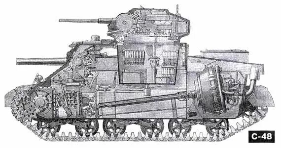 М з ли. М3 Lee в разрезе. Компоновка танков. Танк МЗ. Компоновка танка танки уникальные и парадоксальные.