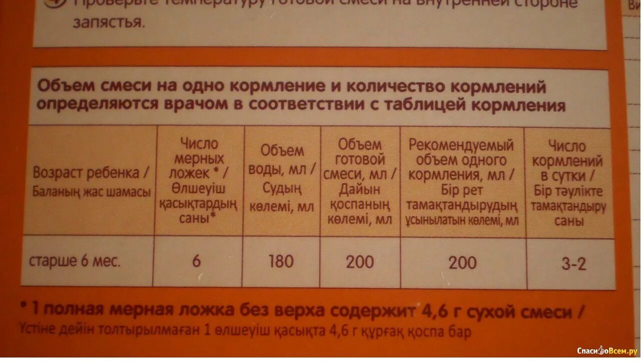 Сколько надо давать смеси. Нормы смеси и молока. Сколько смеси нужно давать ребенку. Сколько смеси давать ребенку по месяцам. Сколько смеси должен съедать ребенок.