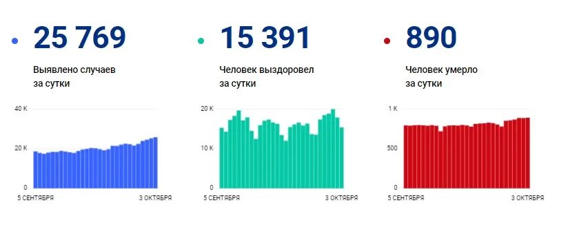 19 апреля в рф