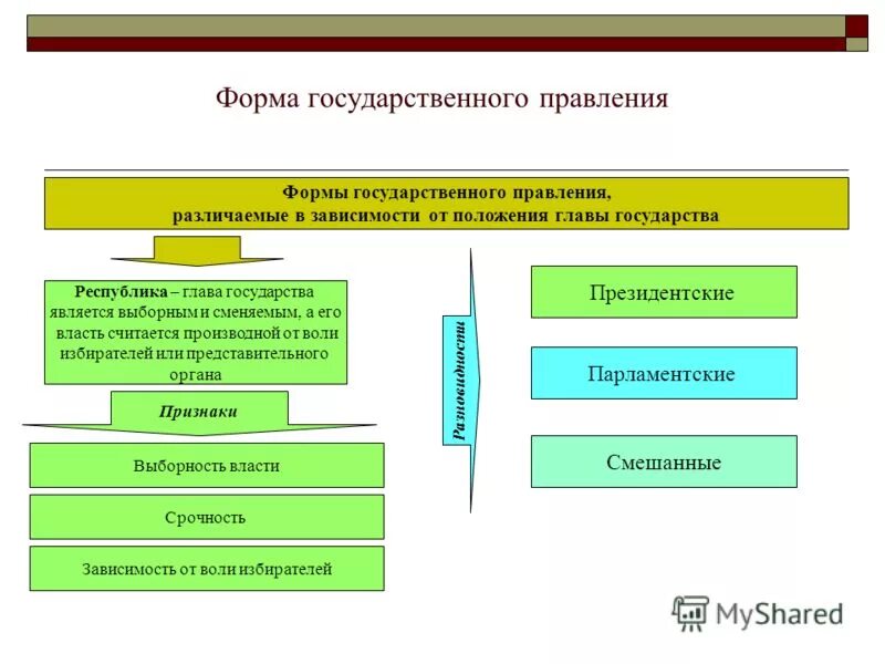 Политические институты примеры. Политические институты примеры. Полит институты реализующие гос власть в стране. Роль государства как политического института. Институт политической системы это обществознание.