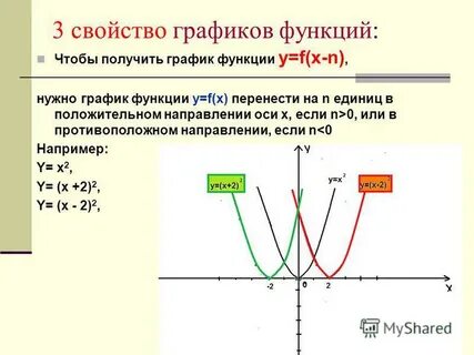 Функция y f x зависимость