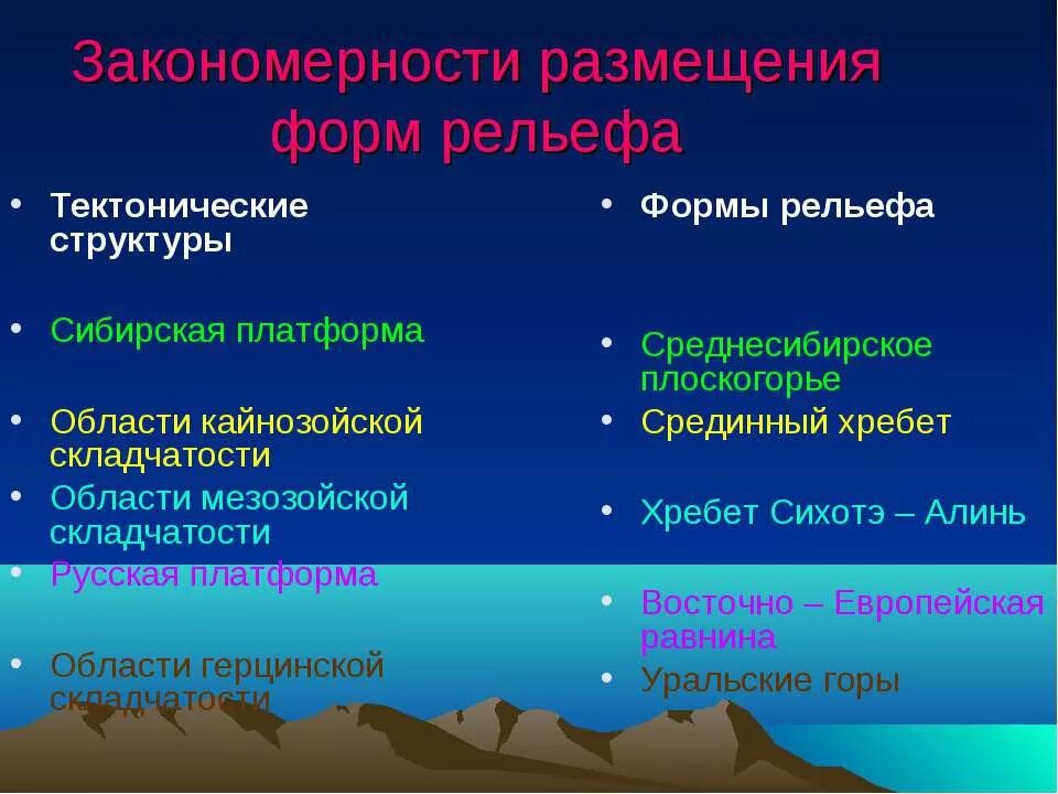 Какой тектонической структуре. Области герцинской складчатости форма рельефа. География 8 класс форма рельефа тектоническая. Кайнозойская складчатость форма рельефа. Закономерности размещения форм рельефа.