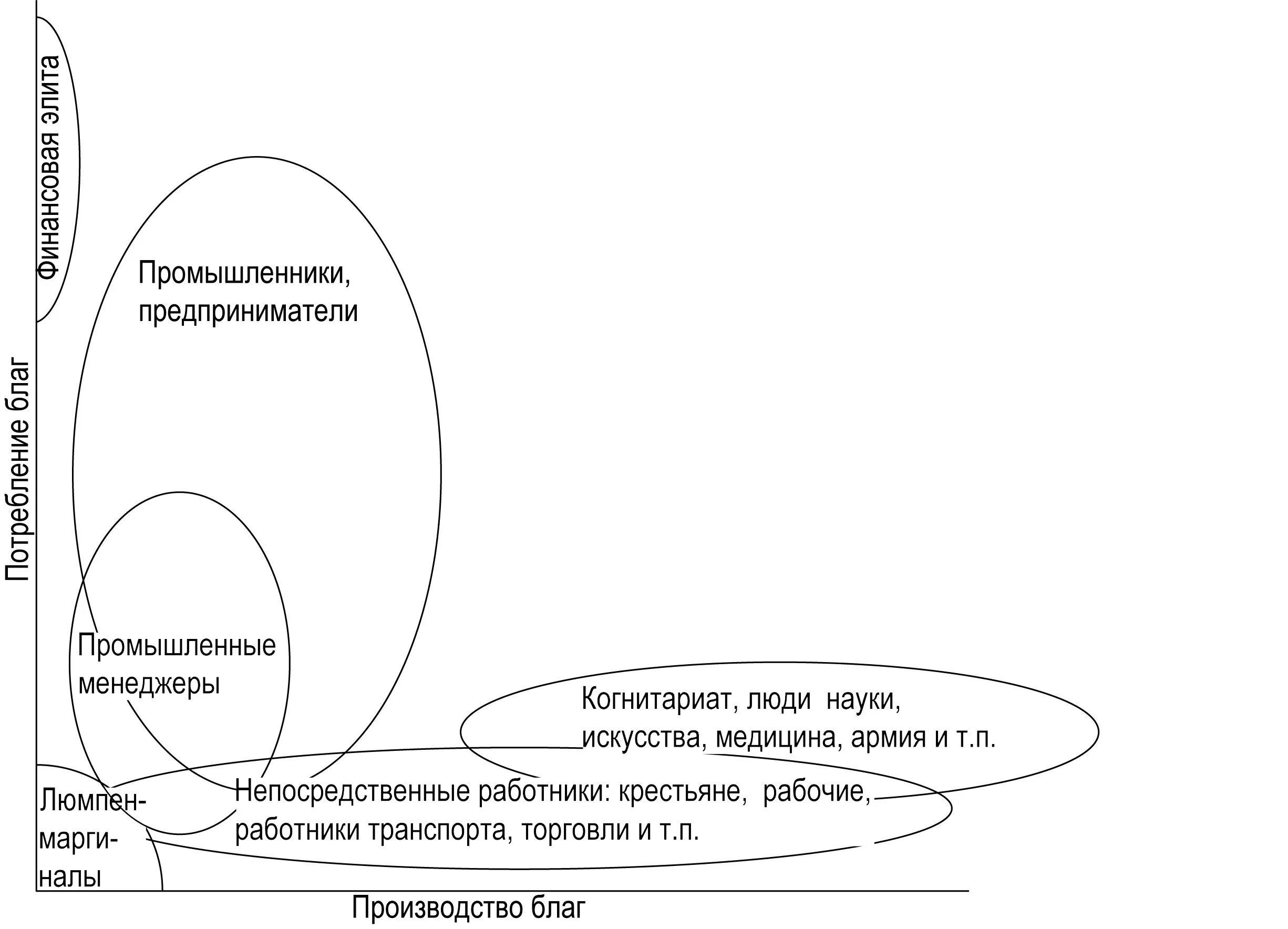 Модель социального поведения Гольштейна. Модель общества bani. Европейская социально модель Андерсон. Когнитивная модель социофобии Кларка.