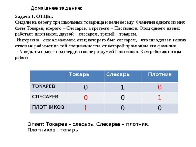 Задача с помощью таблицы 3 класс. Сидели как то на берегу реки три школьных товарища и вели. решение задач с помощью таблиц. задачи решаемые с помощью таблицы 2 класс.