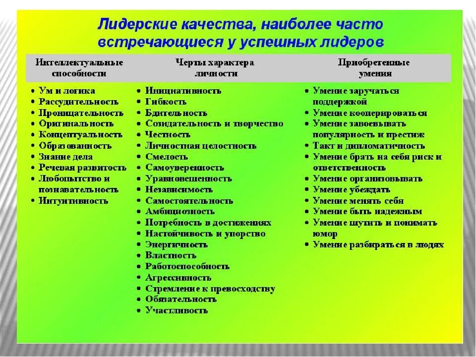 Перечислите положительные стороны