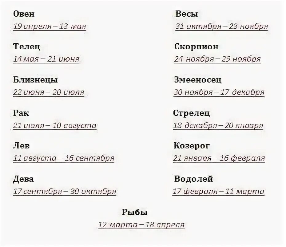 Гороскоп на апрель близнецы работа. Характер Змееносца знака зодиака. Змееносец характеристика женщина. Змееносец знак зодиака характеристика женщина. Знаки зодиака Змееносец Дата характеристика.