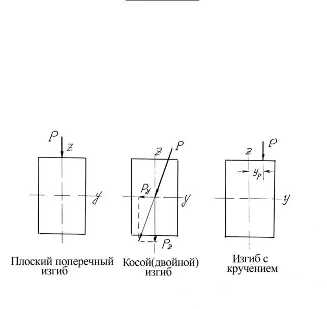 Плоский поперечный изгиб. Прямой и косой изгиб. Плоский косой изгиб. Плоско поперечный изгиб. Косой поперечный изгиб.