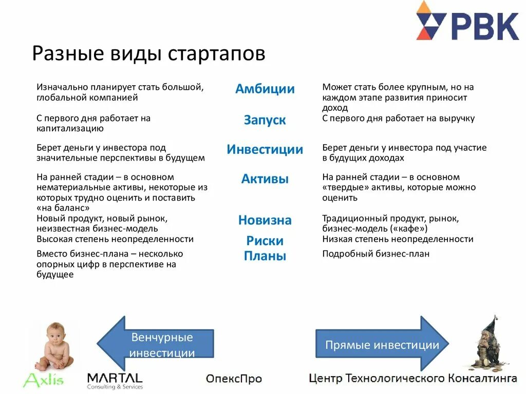 Как сделать стартап проект Центр дополнительного образования НовГУ