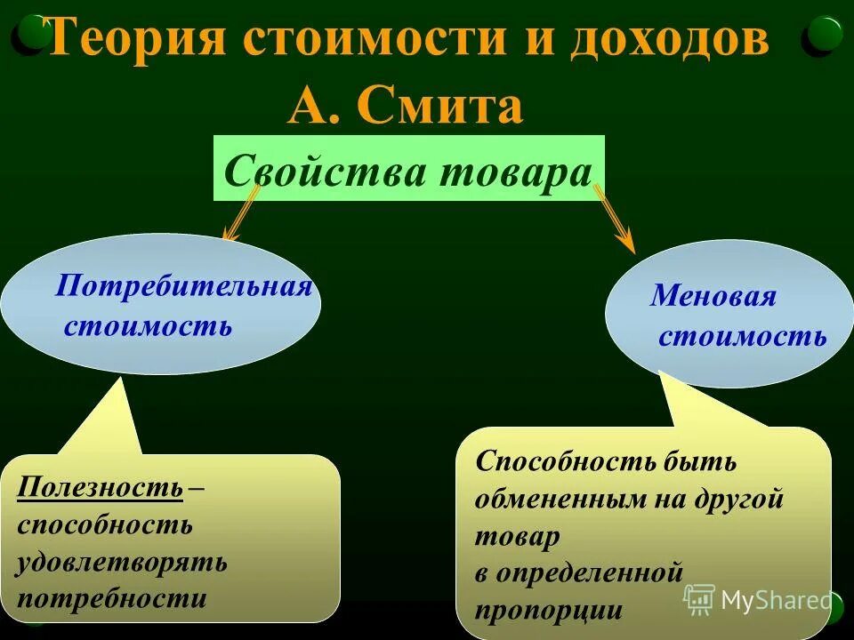 Стоит какой вид. Теория стоимости. Теория стоимости Смита. Трудовая теория стоимости Смита. Основные теории стоимости.