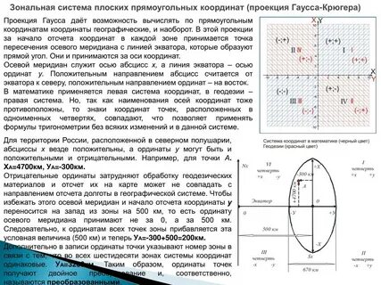 Точки системы координат участка