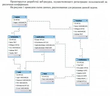 Поле схемы запроса