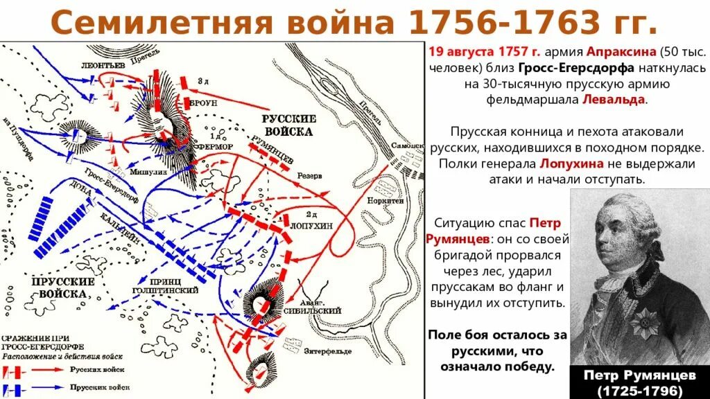 Битва Гросс-Егерсдорфе. Гросс Егерсдорф сражение на карте. Сражение при Гросс-Егерсдорфе Суворов.