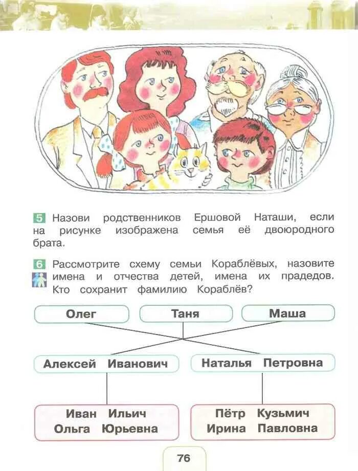 Родственники окружающий мир. А назови родственников имена. Поглазова 2 класс рассказ о семье. Тест окружающий мир 2 класс Поглазова город и село. Семья Кораблевых.